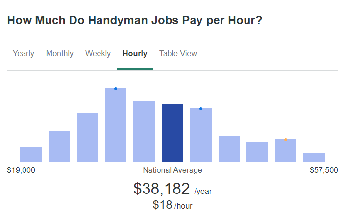 handyman-salaries-how-much-do-handyman-make-a-year-field-complete