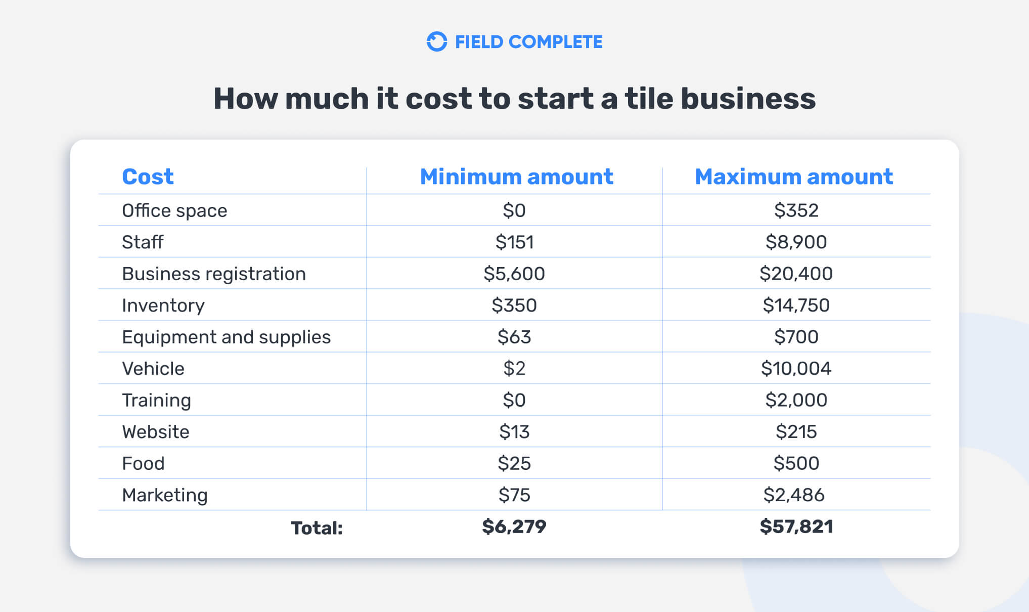 How To Start A Tile Business